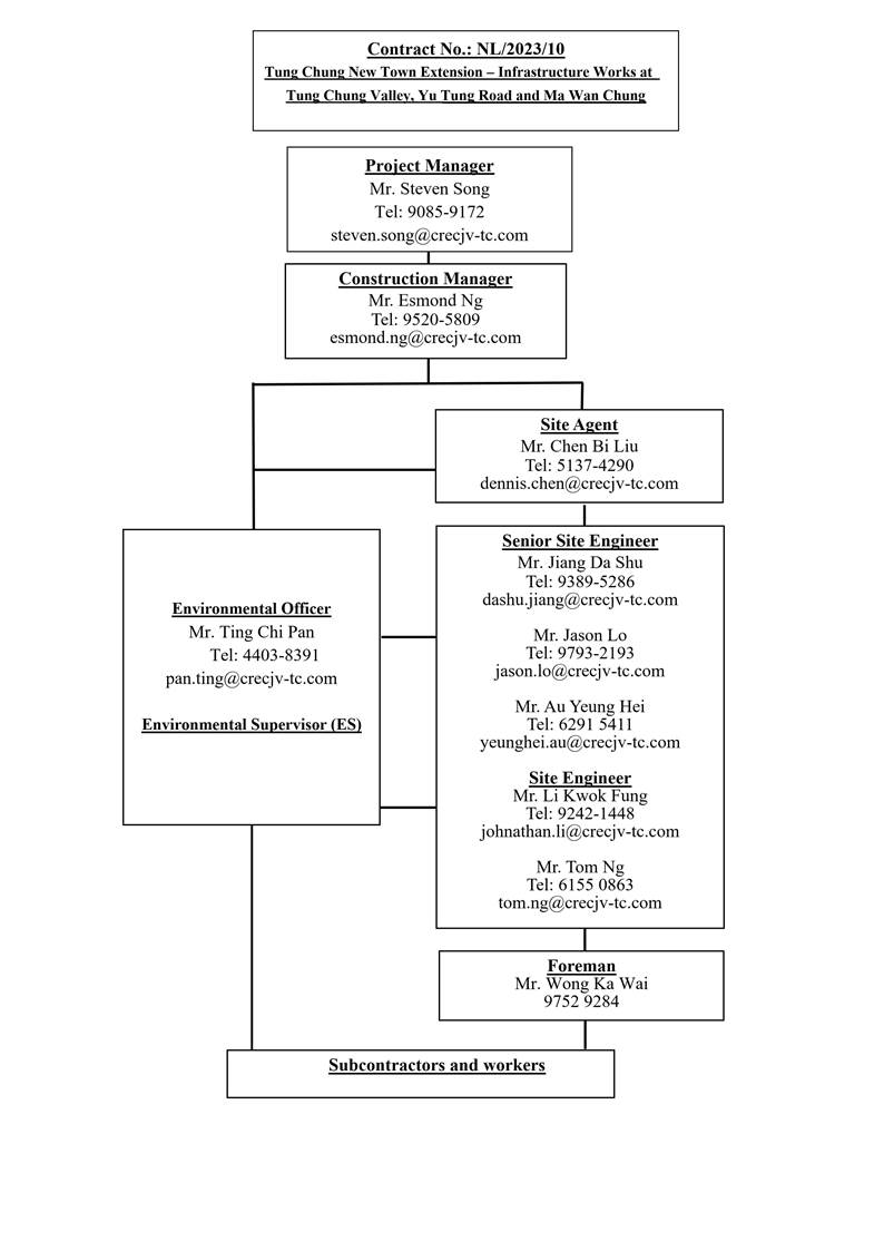 A diagram of a company
AI-generated content may be incorrect.